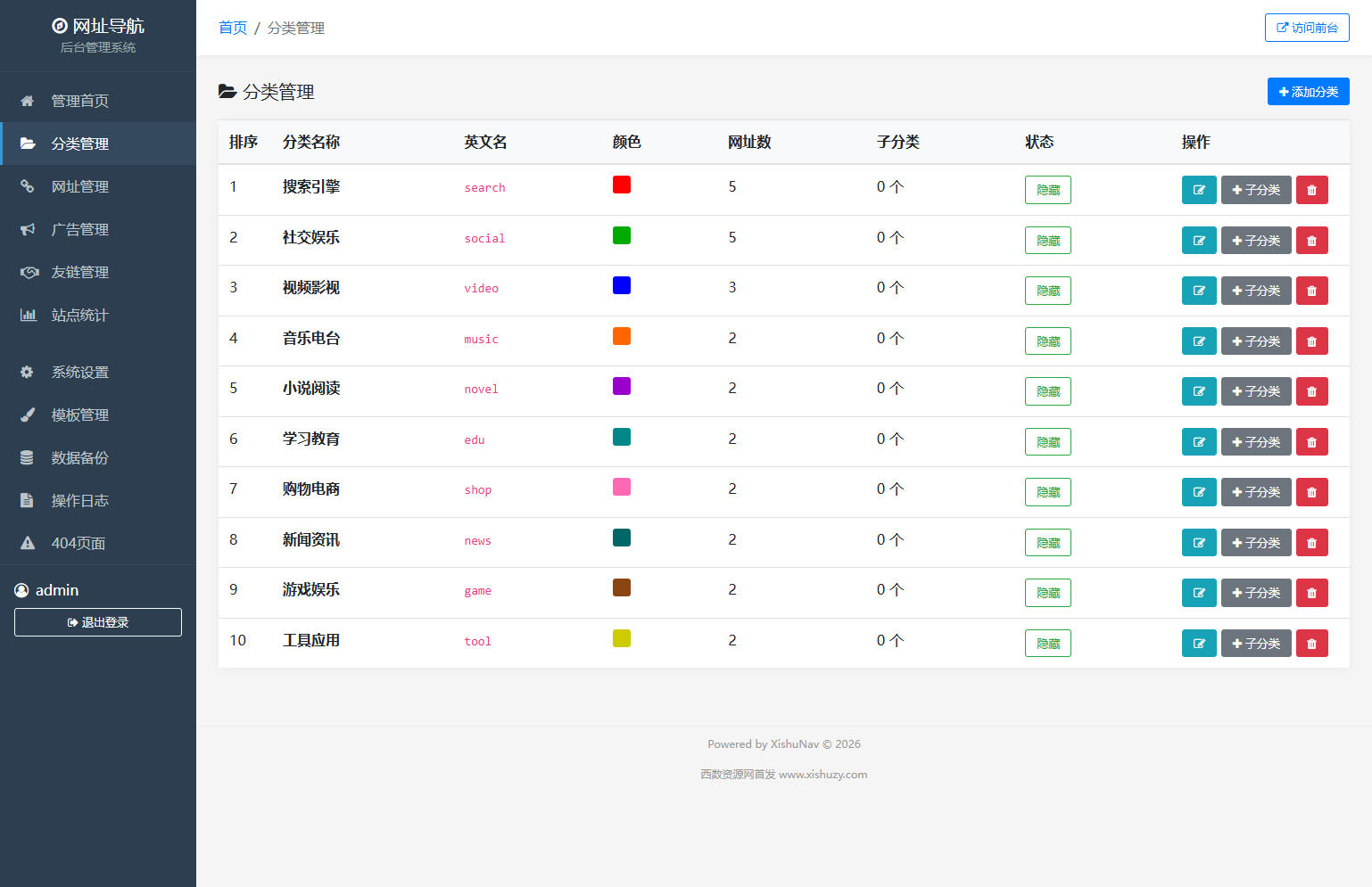 PHP,系统,导航,管理