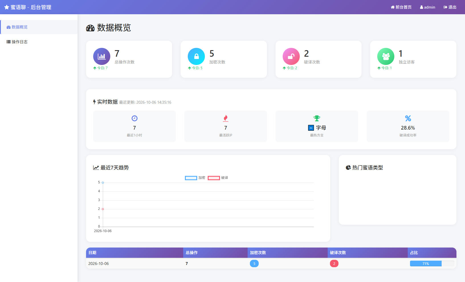 后台,源码,蜜语聊加密内容带后台源码